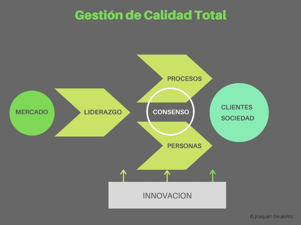 Consultoría – Qualitat Serveis Empresarials